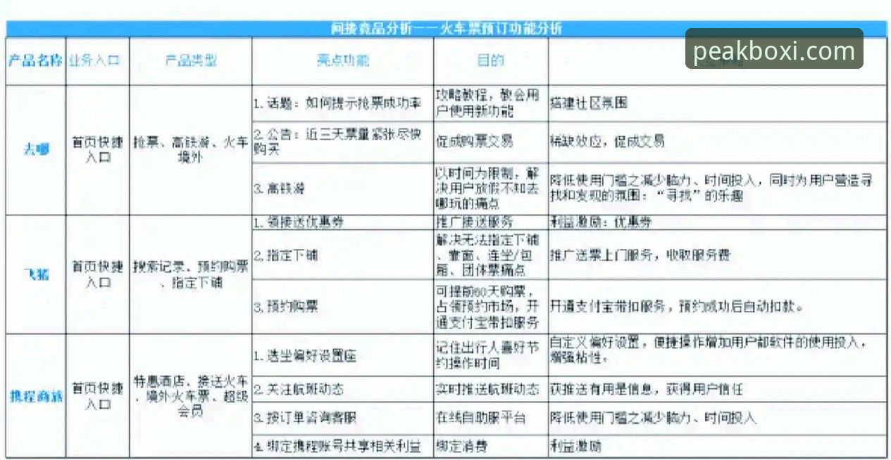 博喜竞品对比分析下载不了怎么办 vs 一键解决：从Q3T8竞技模式到全新突破路径