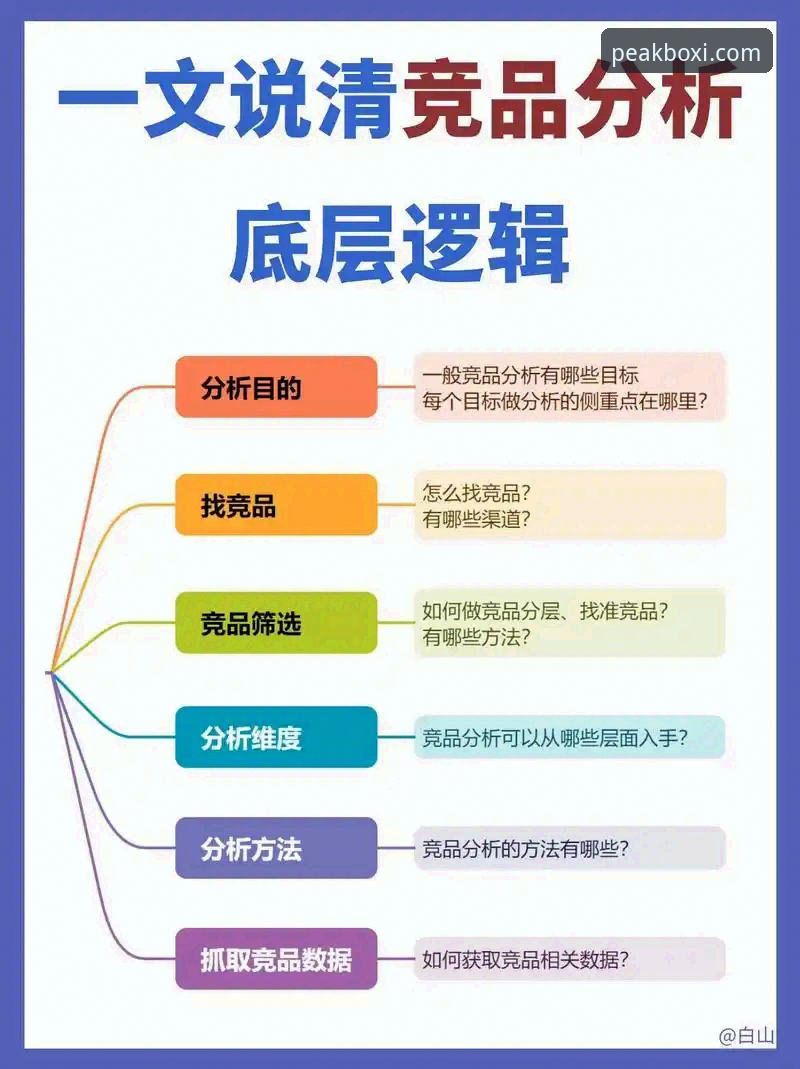 博喜竞品对比分析安卓版 5个关键维度解读博喜竞品对比分析安卓版——从安装包大小到注册流程的深度评测