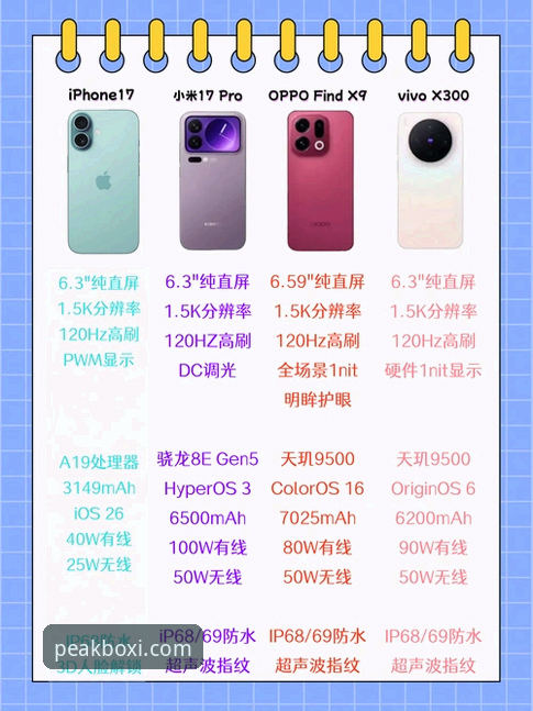 博喜竞品对比 博喜竞品对比:哪家平台更适合您的Q3T8竞技需求?