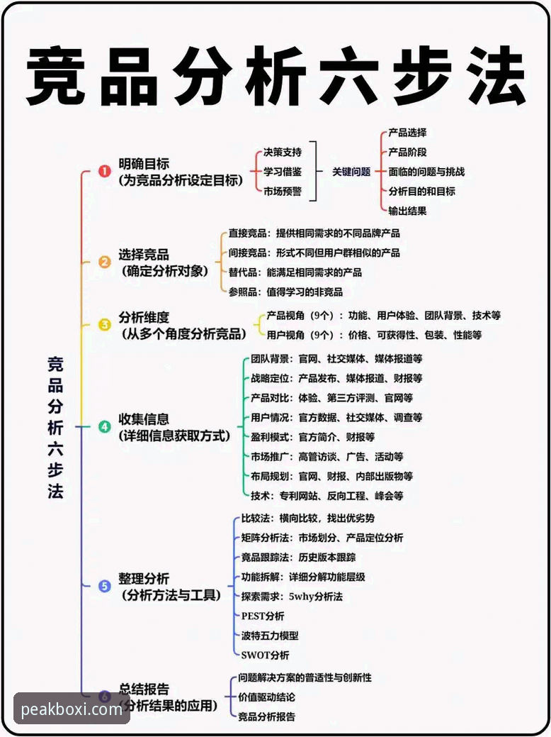 博喜竞品对比分析下载不了怎么办 vs 一键解决：从Q3T8竞技模式到全新突破路径